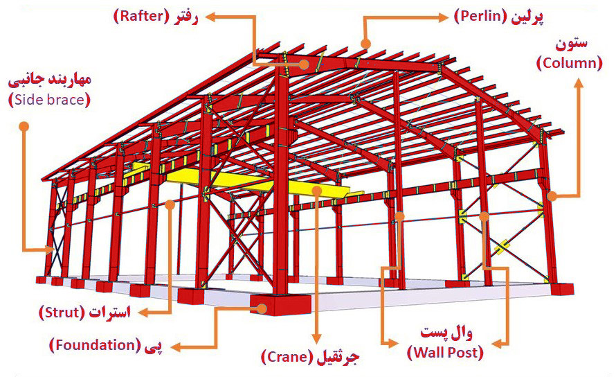 اجزای سوله